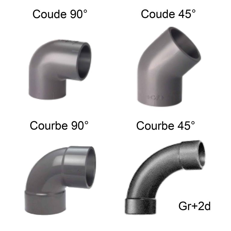 PVC pression - Tubes et raccords - BSB France